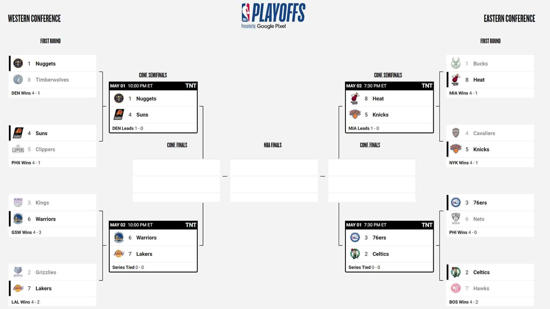 NBA Playoff Picture 2023 Latest updates Monday, 1st May