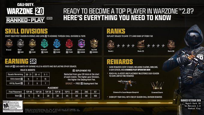 warzone-2-ranked-play-skill-divisions-and-skill-rating-system-explained