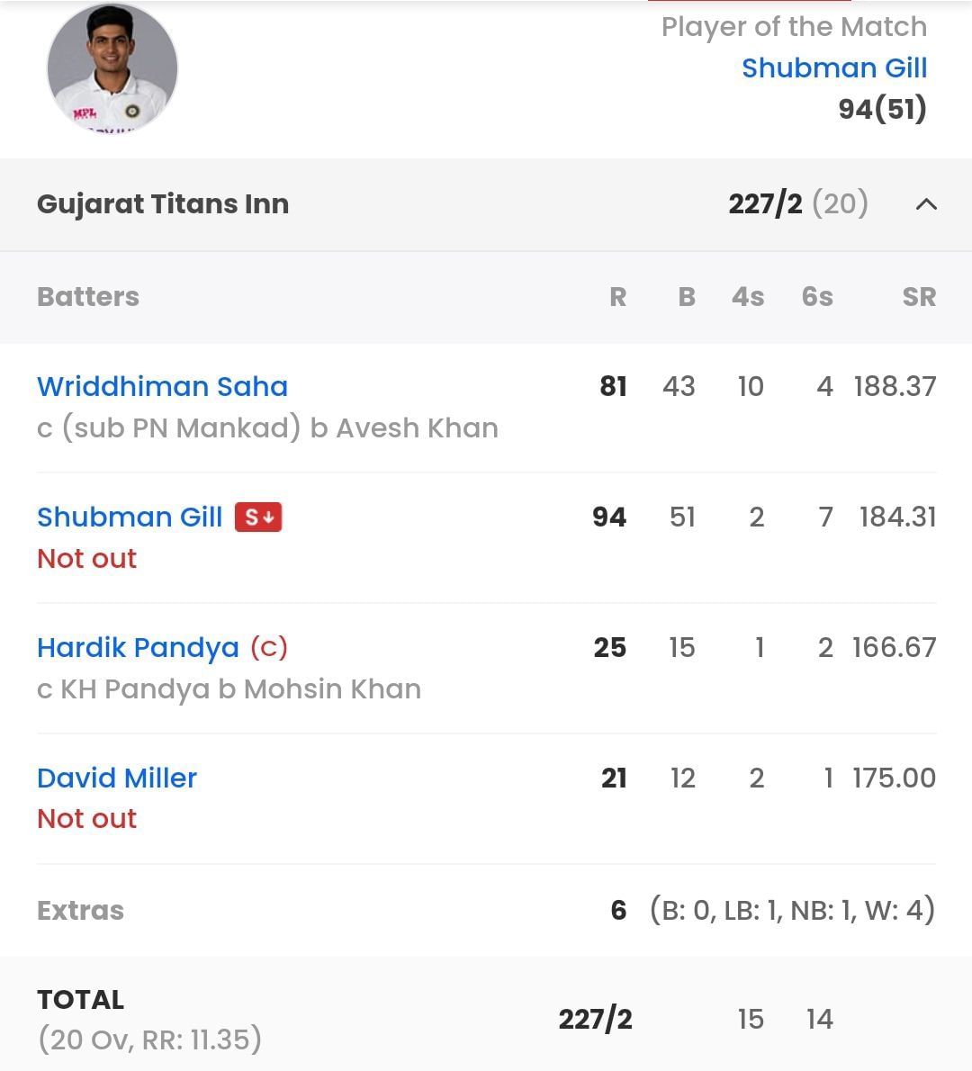 MI vs GT, Last Match Scorecard Highlights and Results