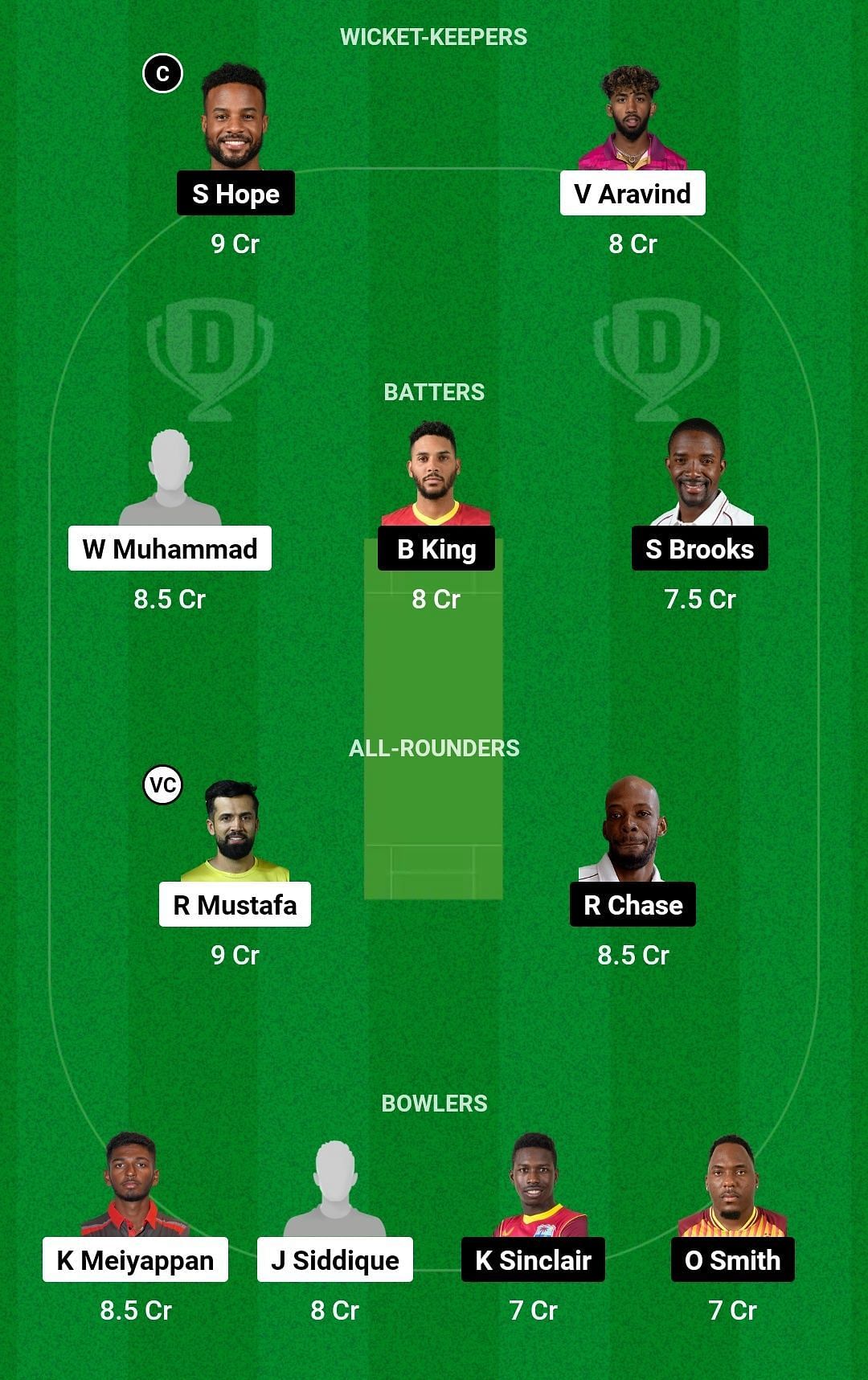 Dream11 Team for UAE vs West Indies - 1st ODI.