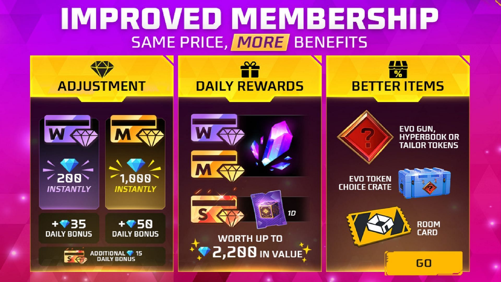 free-fire-max-memberships-changed-new-perks-explained-latest-news