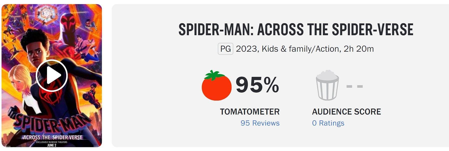 Spider-Verse 2 Rotten Tomatoes score (Image via Rotten Tomatoes)