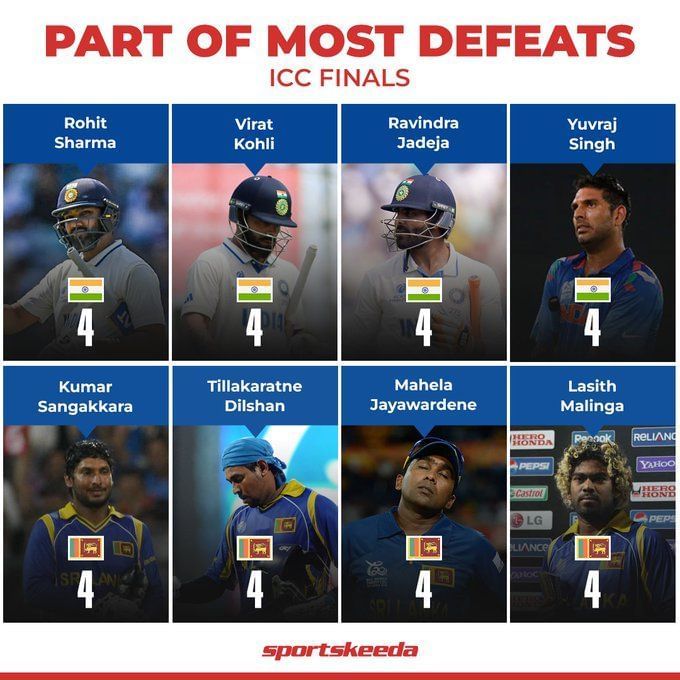 ICC World Test Championship Final 2023 Latest News & Match Updates