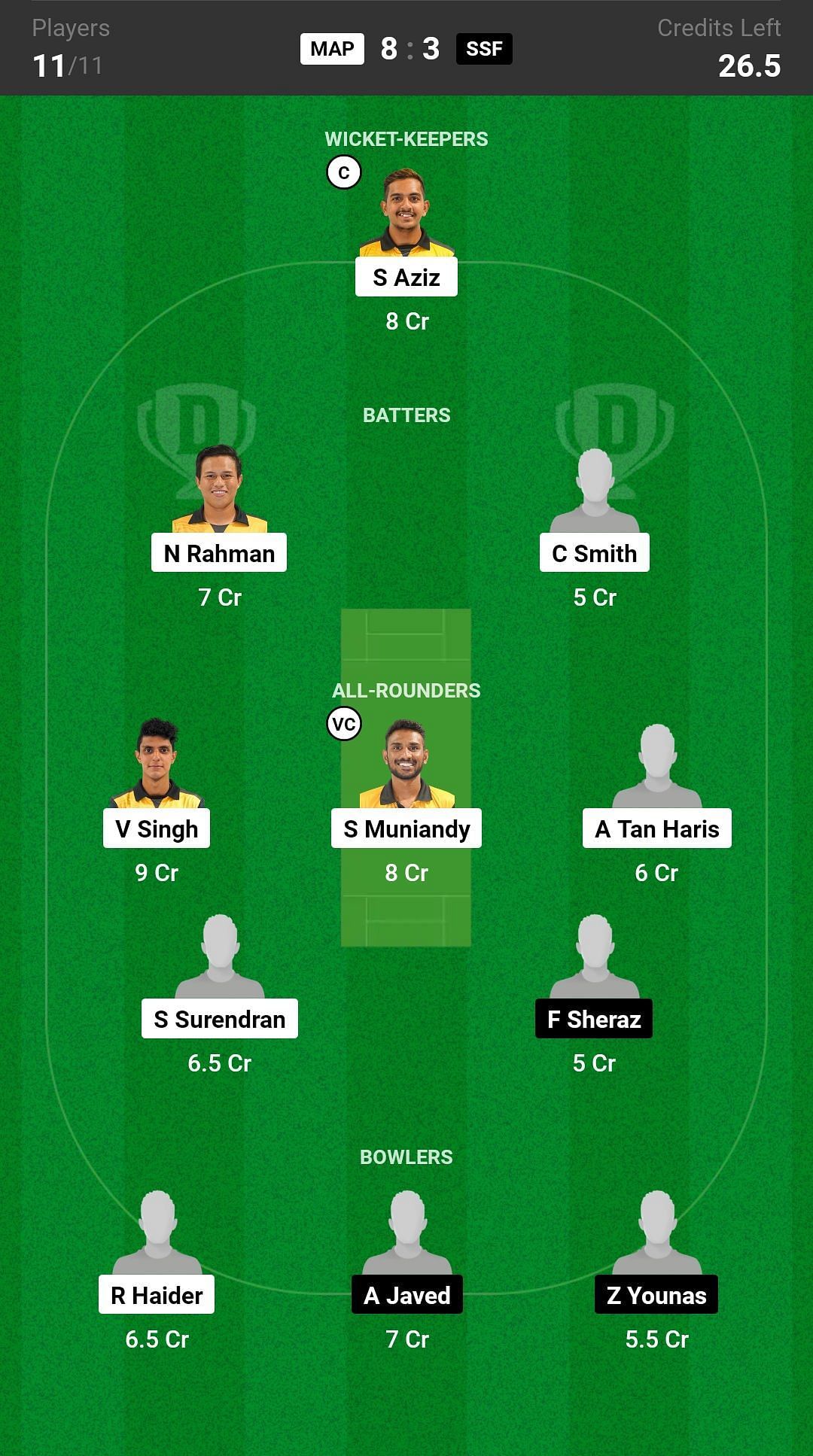 MCA President XI vs SSF Panthers Dream11 Fantasy suggestion #2 - Grand Leagues