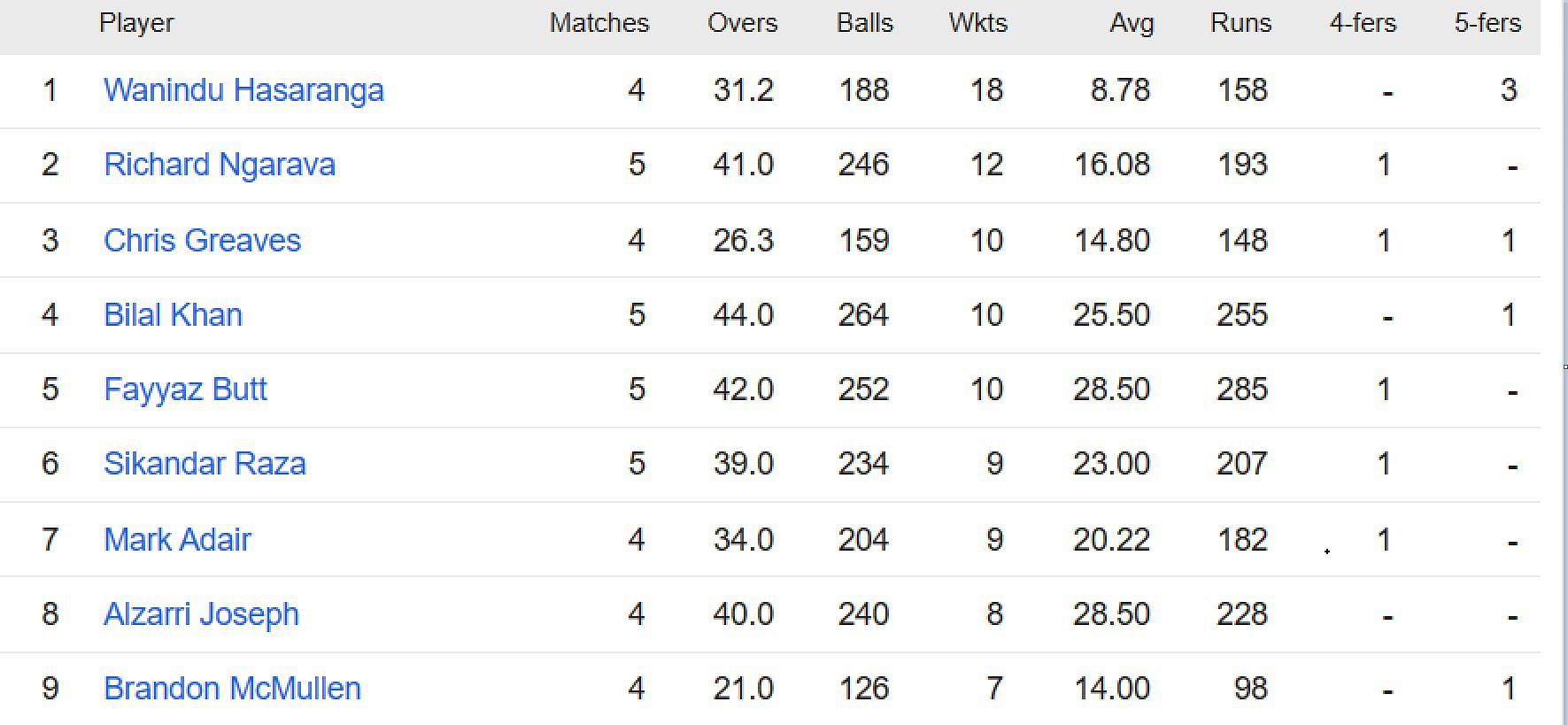 icc-wc-2023