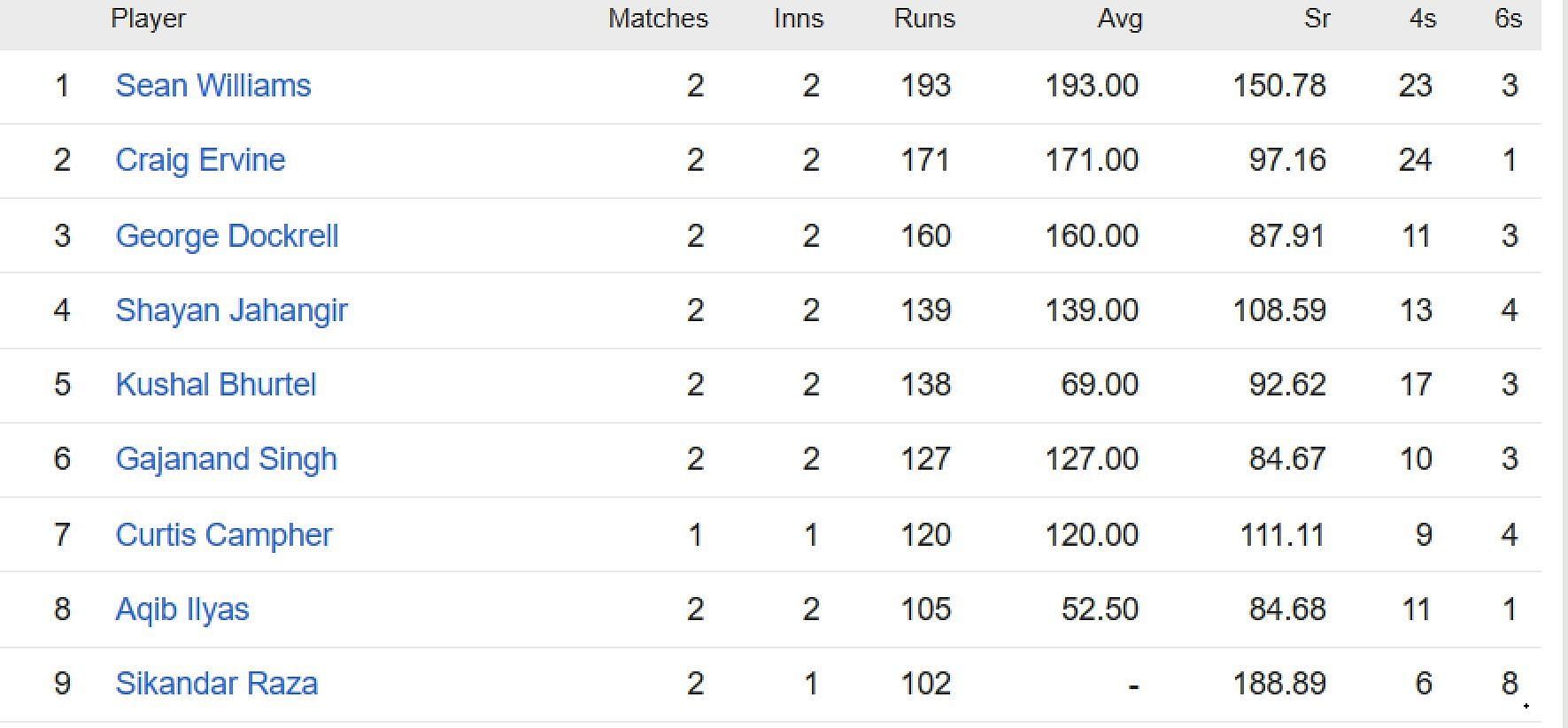 icc-world-cup-2023-rankings-most-runs-most-wickets-rankings-sean