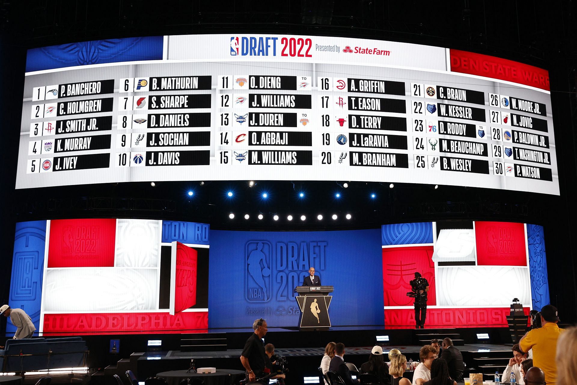 Dự thảo NBA 2022