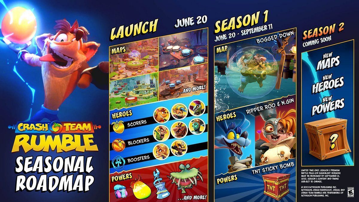 Crash Team Rumble Season 1 Roadmap (Image via Toys For Bob)