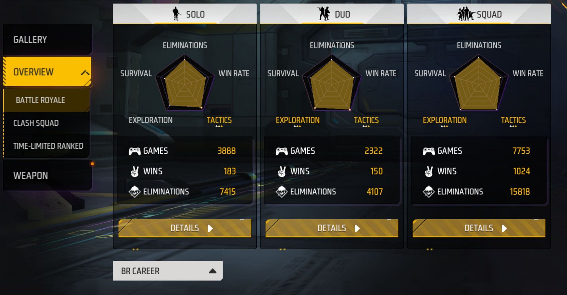 Noobra Raza & # 039؛ s BR Career Stats (الصورة من Garena)
