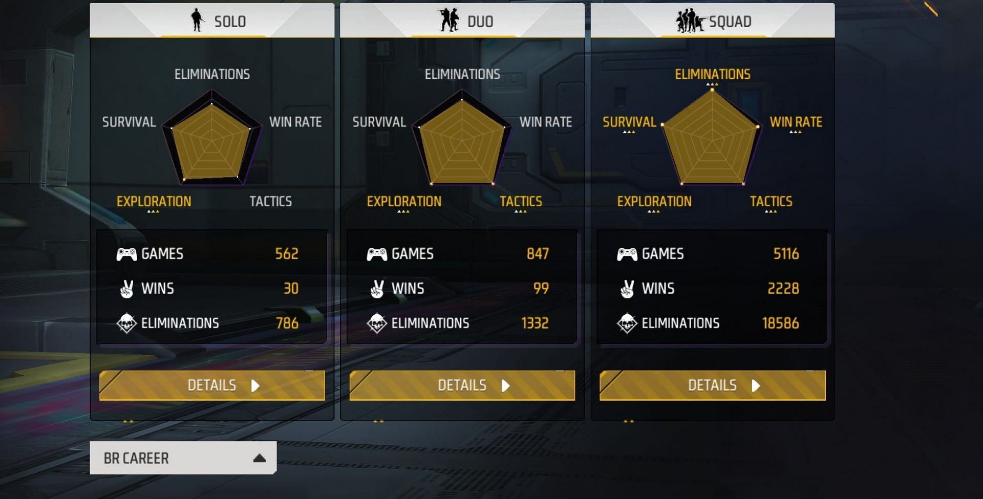 RG Zara Gaming & # 039؛ s BR Career Stats (الصورة من Garena)