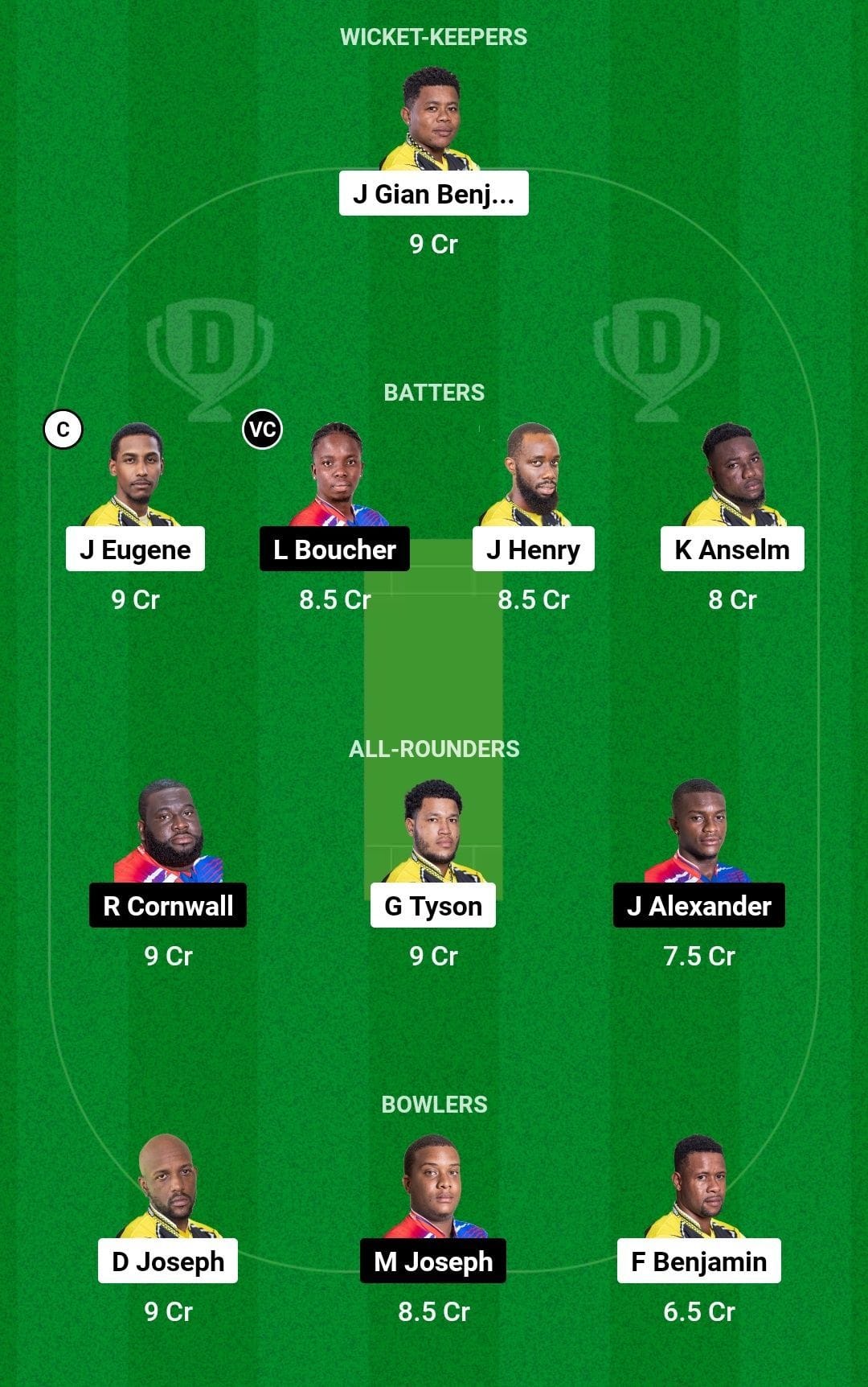 BAW vs CRD Dream11 Prediction Fantasy Cricket Tips, Today's Playing 11, Player Stats, Pitch