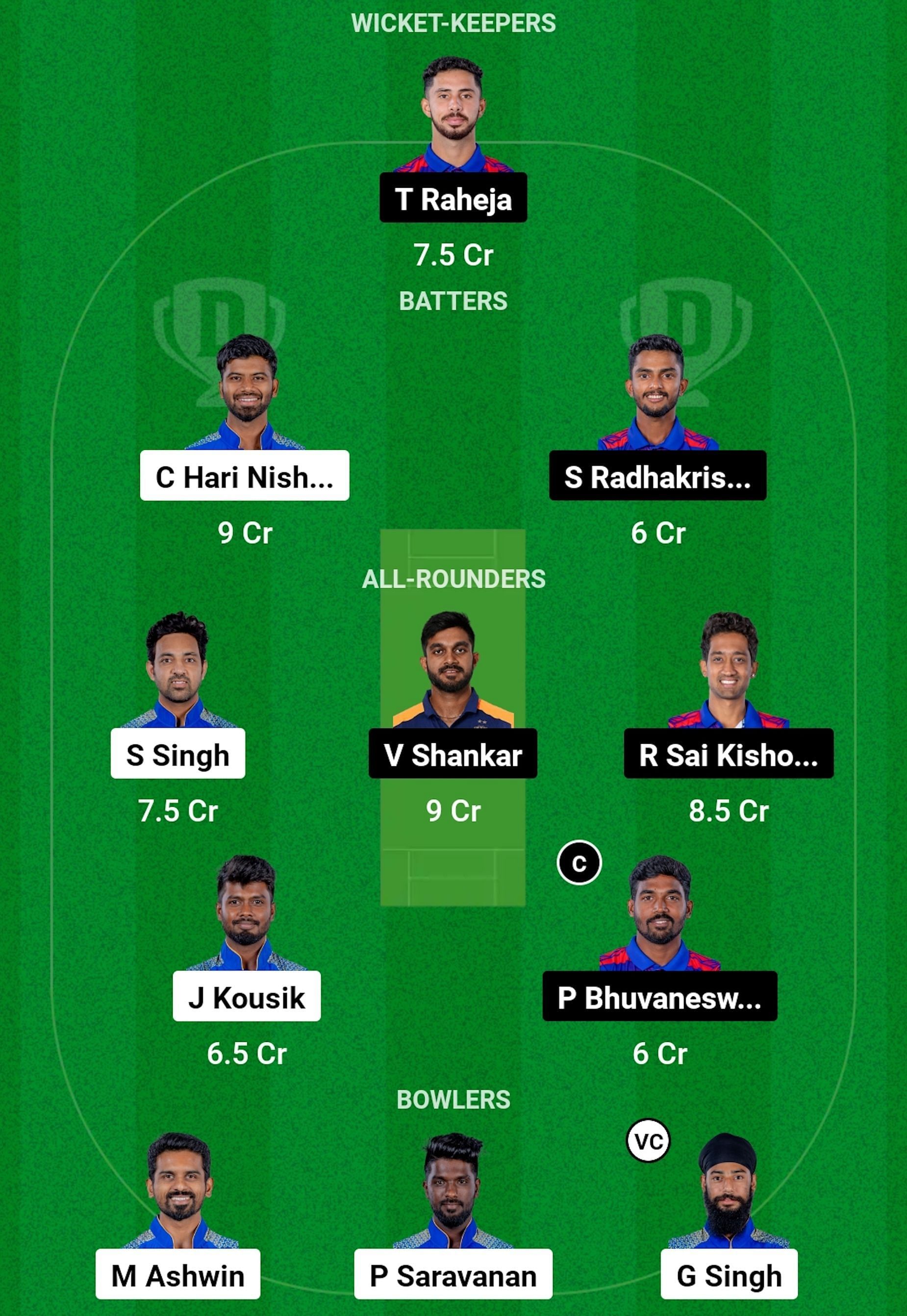 SMP vs. ITT Dream11 Predictions, Match 27, Tag Team