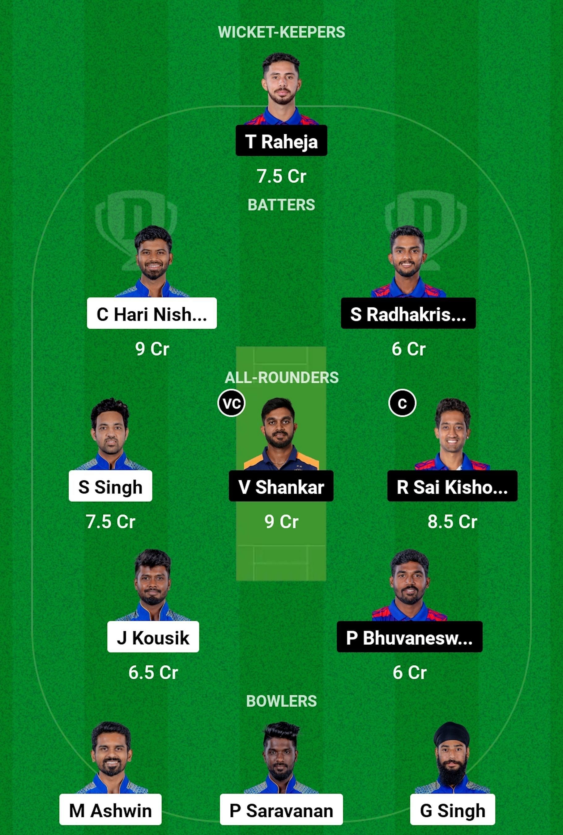 SMP vs ITT Dream11 Prediction Match 27 Grand League Team