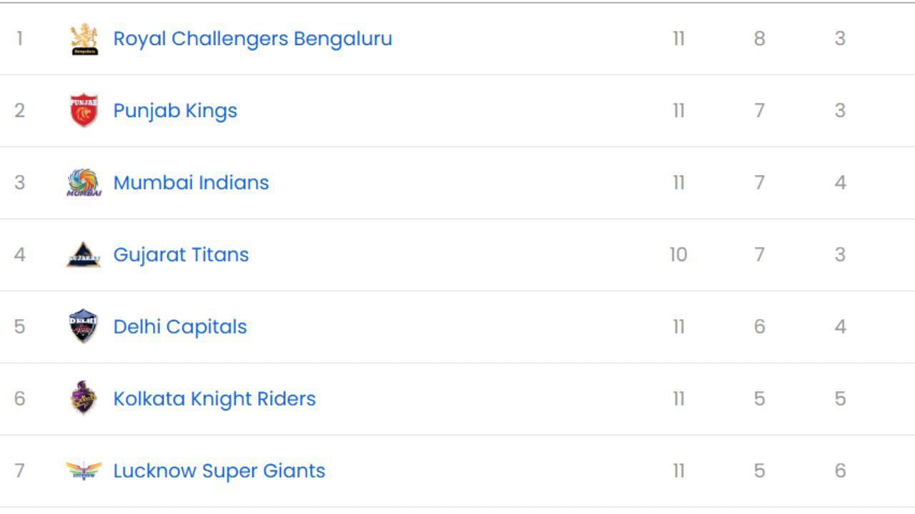 IPL 2025: SRH vs DC मैच के बाद पॉइंट्स टेबल, टॉप 5 बल्लेबाज और गेंदबाज