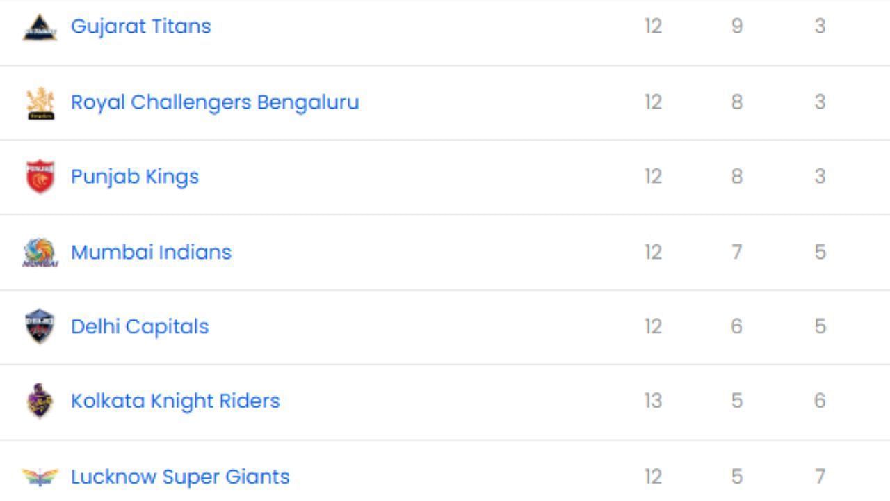 IPL 2025: LSG vs SRH मैच के बाद पॉइंट्स टेबल, टॉप 5 बल्लेबाज और गेंदबाज