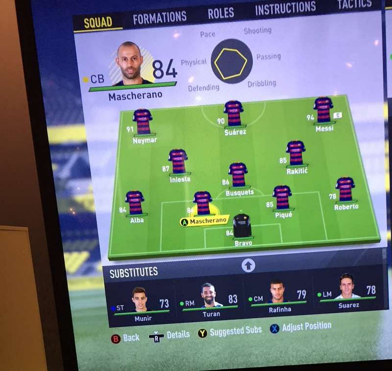 Fifa 17 Player Ratings For Barcelona Leaked